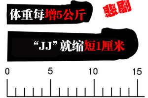 男人体重增加5公斤“JJ”缩短1厘米