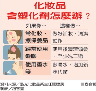 业内人士爆料指甲油、香水也含致癌塑化剂