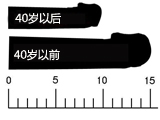 男性阴茎“缩水”的N种表现