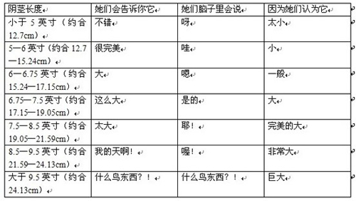 绝对让你尖叫的阴茎真实图片