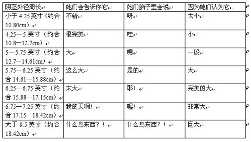 绝对让你尖叫的阴茎真实图片