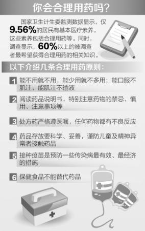 调查：国人九成不会合理用药（图）