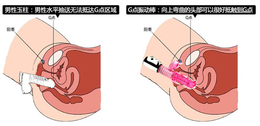 锁定女人G点 让爱爱极致到底