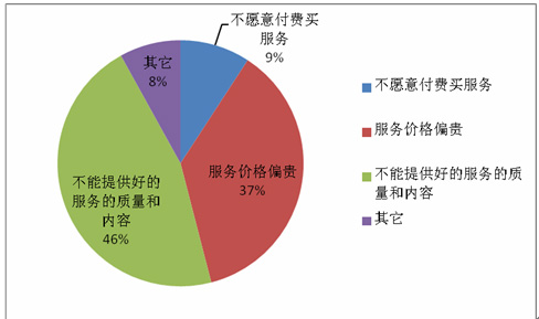 肿瘤患者需求调查报告