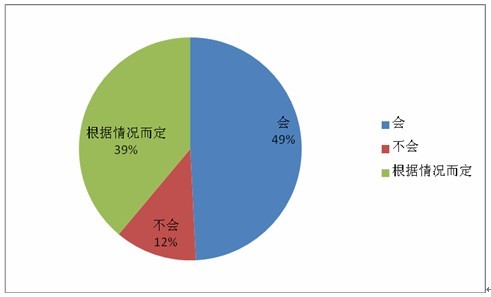 肿瘤患者家属需求调查报告 五成肿瘤家属会考虑海外就医