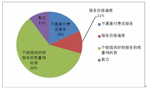 肿瘤患者家属需求调查报告 五成肿瘤家属会考虑海外就医