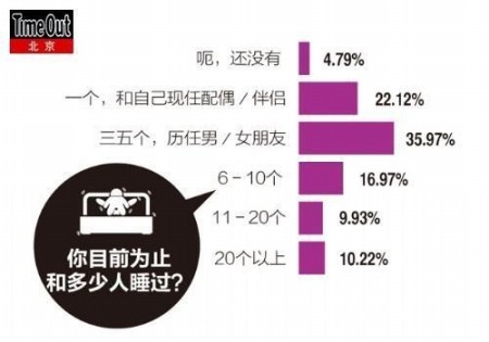 城市“性”基因调查 男人不全是撸Sir