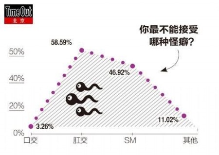 城市“性”基因调查 男人不全是撸Sir