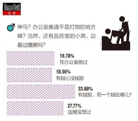 城市“性”基因调查 男人不全是撸Sir