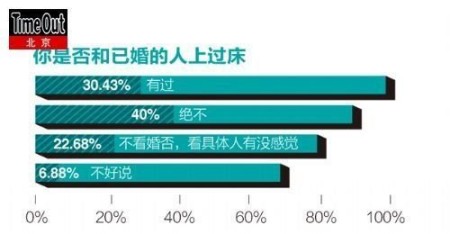 城市“性”基因调查 男人不全是撸Sir