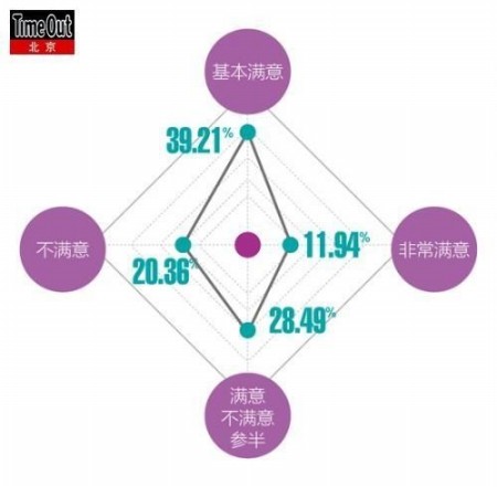 城市“性”基因调查 男人不全是撸Sir