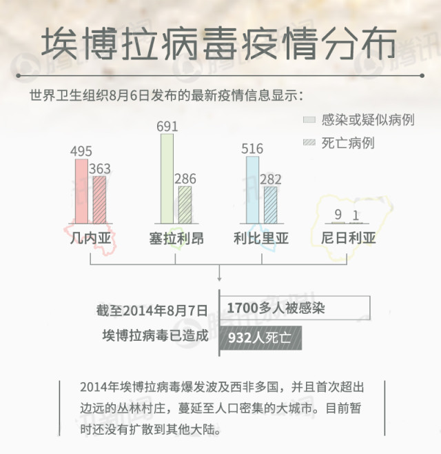 埃博拉病毒的全面解析（12图解）