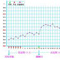 怎样测排卵期才准确 排卵有哪些特征