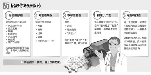 售卖假药向互联网蔓延 广告是虚假药品推手售卖假药向互联网蔓延 广告是虚假药品推手