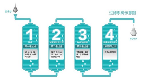 什么样子的自来水喝起来最健康？什么样子的自来水喝起来最健康？