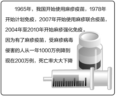 疫苗:不能失守的健康防线(图) 疫苗:不能失守的健康防线(图)疫苗:不能失守的健康防线(图)