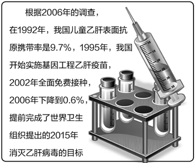 疫苗:不能失守的健康防线(图) 疫苗:不能失守的健康防线(图)疫苗:不能失守的健康防线(图)