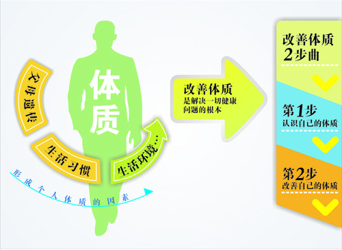 高考冲刺,九种体质备考法火了 高考冲刺,九种体质备考法火了高考冲刺,九种体质备考法火了