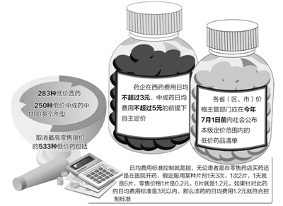 低价药:给价格“松绑” 靠市场“治病” 低价药:给价格“松绑” 靠市场“治病”低价药:给价格“松绑” 靠市场“治病”