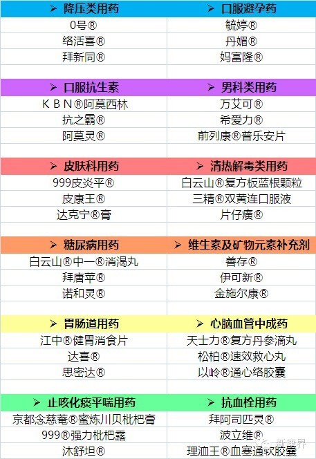 中国药品品牌榜发布 中国药品品牌榜发布