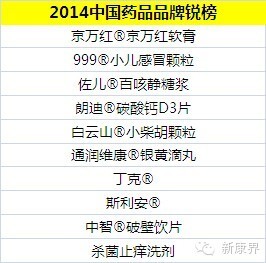 中国药品品牌榜发布 中国药品品牌榜发布