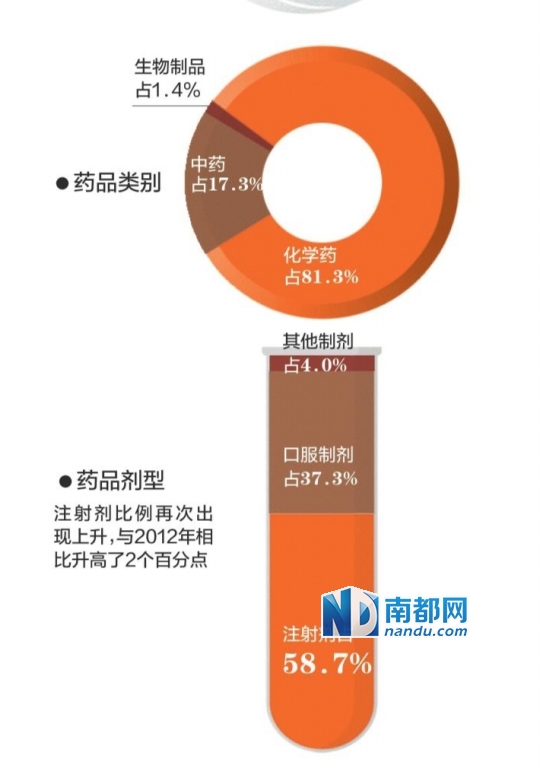 为什么“53种病征不需要输液”？