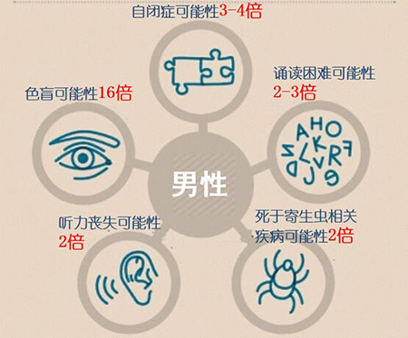 男性健康现状——迷失的现代人