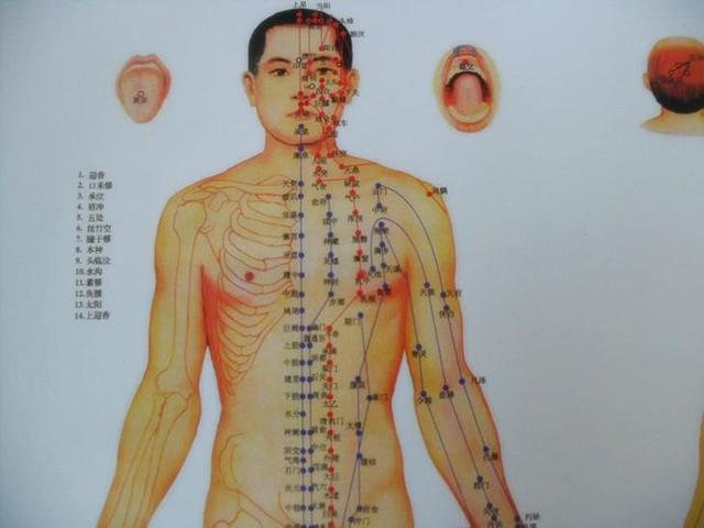 身上“12口井” 防病治病身上“12口井” 防病治病