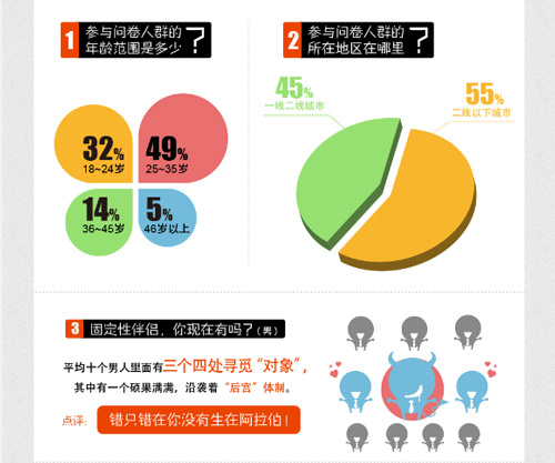 高品性国民幸福指数调查：大多妹子喜欢随心的性性调查1.jpg