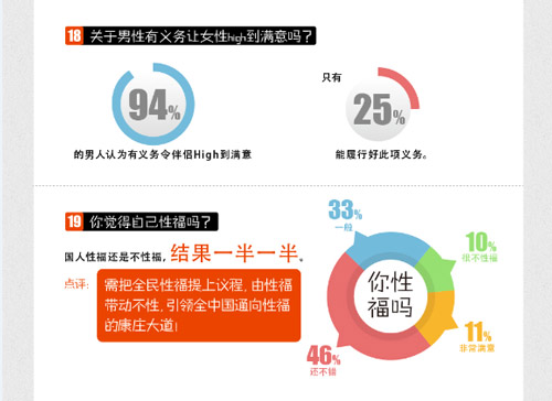 高品性国民幸福指数调查：大多妹子喜欢随心的性性调查9.jpg